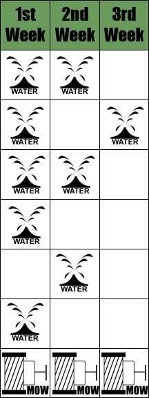 New Sod Watering Chart